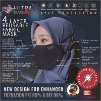 ULTRA X 4 PLY REUSABLE FABRIC MASK- NAVY (HEAD LOOP - ADULT)